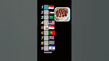 25 April 2025 