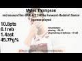 Myles Thompson mid season film. Aroundtheworldball