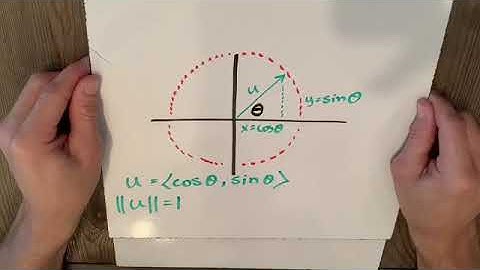 Polar Form of a Vector