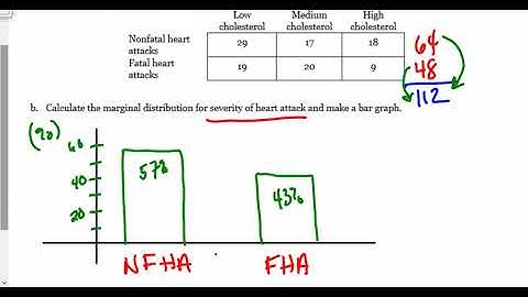 Segmented Bar Graphs
