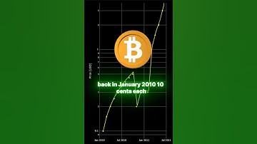 BITCOIN PRICE HISTORY 2010-2025 #shorts