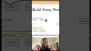 Build Once Run Forever