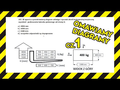 Diagram udźwigu wózka widłowego jezdniowego na NOWY egzamin UDT cd.