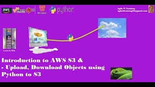 Uploading Objects to AWS S3 using Python script