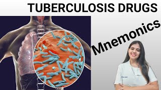 TUBERCULOSIS DRUGS - MNEMONICS BY DR.SURABHI SAHNEY 💯