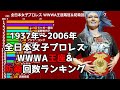 【全日本女子プロレス】WWWA王座戴冠＆防衛回数ランキング【1937年～2006年】