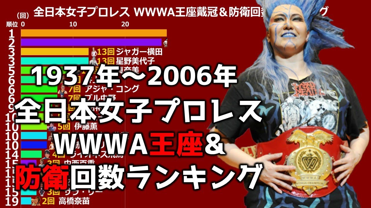 ■珍品■希少■美品■1979年女子プロレスニューワールド創立記念有田焼高級花瓶 □珍品□希少□美品□1979年女子プロレスニューワールド創立記念