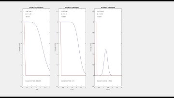 Numerical Dissipation w InitV 2s 3m