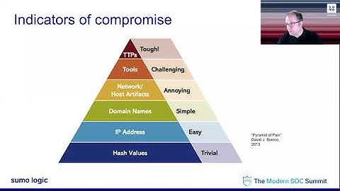 Accelerate threat detection using the MITRE ATT&CK framework