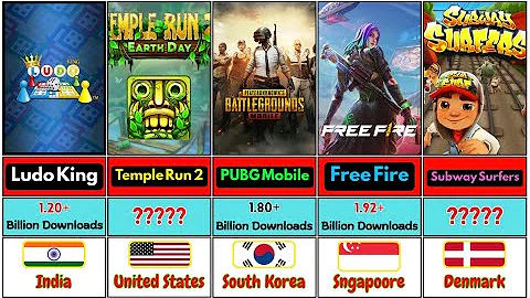 Most Downloaded Mobile Games of All Time || Top 30 Most Downloaded MobileGame.
