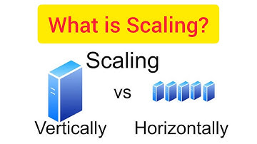 What is scaling? Vertical vs horzontal scaling?  #cloudscaling #verticalScaling #horizontalScaling