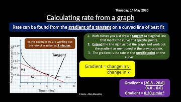 AQA 1.9 Rate Equations REVISION