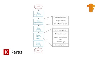 Brain Tumor Detection|MRI Image Processing|Kaizen 202