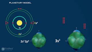 Atomic Orbitals  p, d, f orbitals