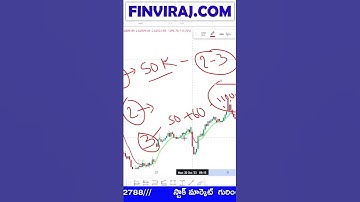 CALLS AND TIPS FRAUD | PART - 4 | #ytshorts #shorts