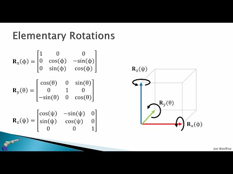 2.3 Rotations in 3D