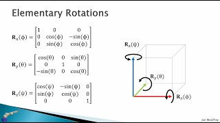 2.3 Rotations in 3D