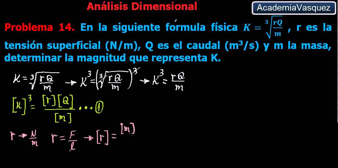 Análisis Dimensional Problema 14, tensión superficial, caudal y masa