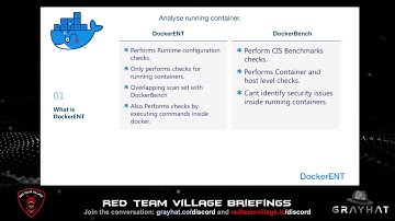 DockerENT: The only open source tool to scan running docker container and network by Rohit Sehgal
