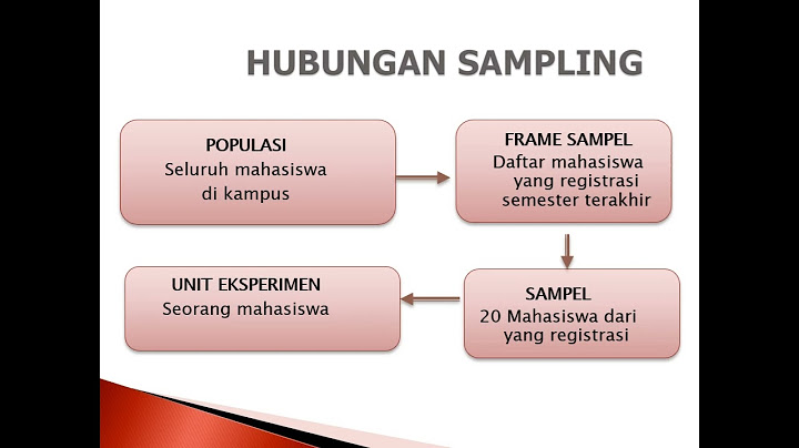 Pengambilan subjek penelitian yang diteliti dengan cara menggunakan sebagian dari populasi disebut