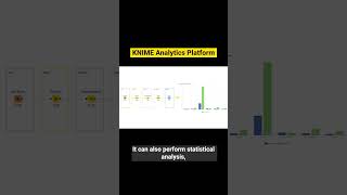 KNIME #Shorts - KNIME Analytics Platform screenshot 4