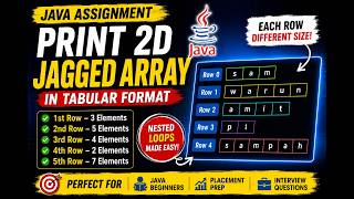355.Assignment - Printing two dimensional jagged array in tabular format in Java(Selenium Java 2026)