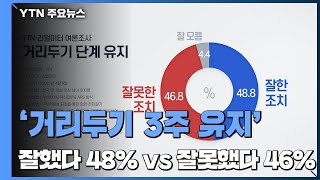 '거리두기 유지' 잘했다 48% vs 잘못했다 46% / YTN