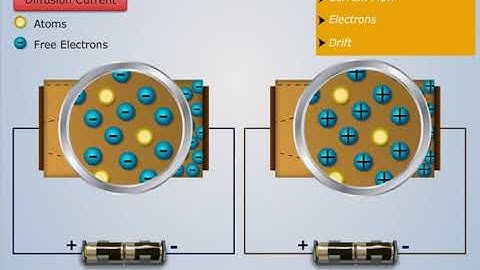 Drift and Diffusion Currents | Electronic Devices and Circuits