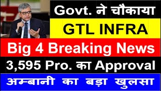 gtl infra latest news today|gtl infra share news|gtl infra share|gtl infra share latest news