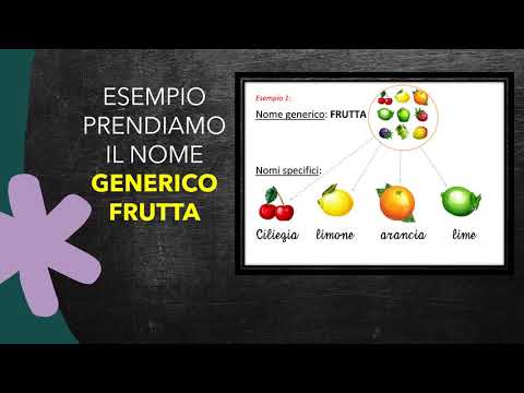 Video: Nclex utilizza nomi generici o di marca?