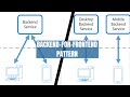 Backends For Frontends Pattern - Cloud Design Patterns - BFF Pattern