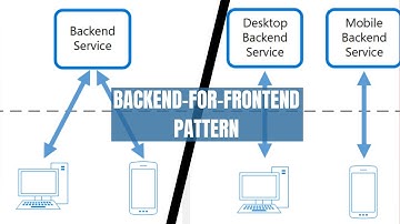 Backends For Frontends Pattern - Cloud Design Patterns - BFF Pattern