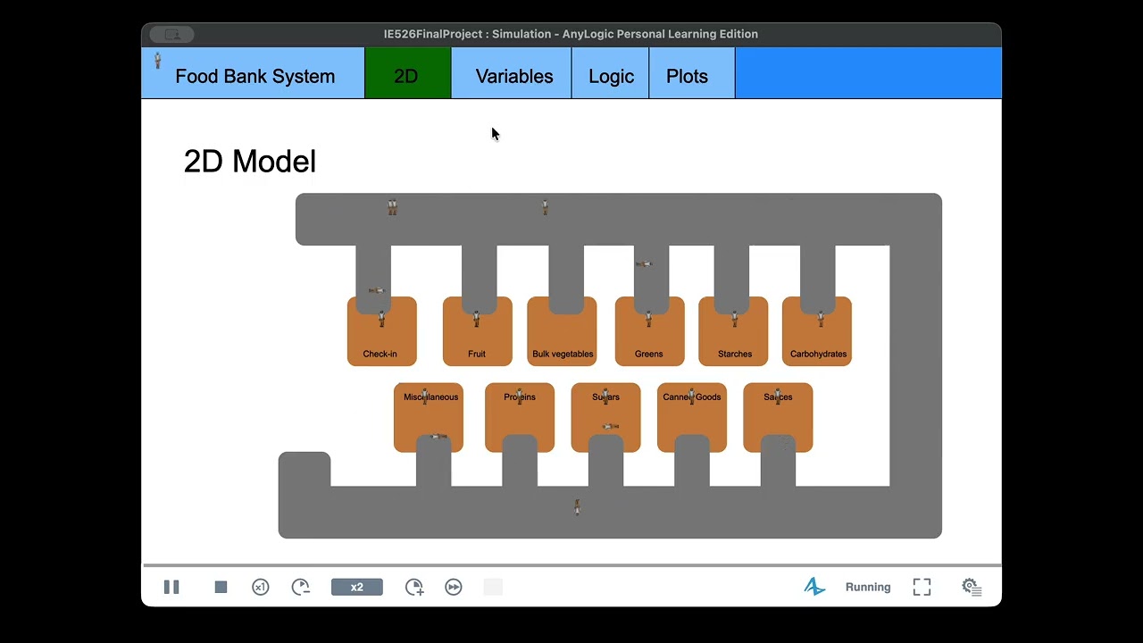 IE526 AnyLogic Walkthrough with Voiceover - Josiah Mok and Josh Chambers