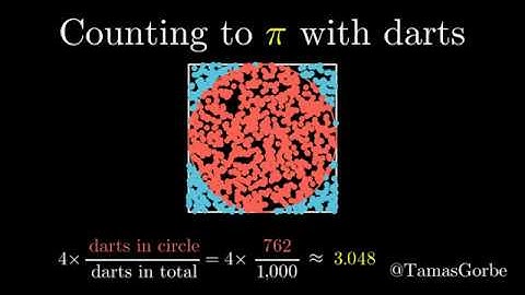 Counting to π with darts 🎯