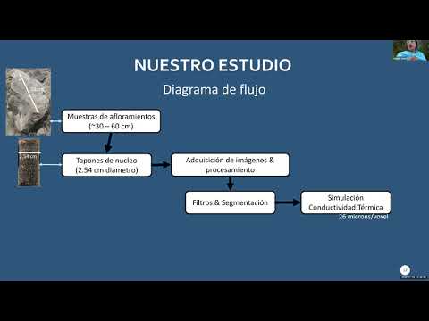 Video: Estructura Porosa