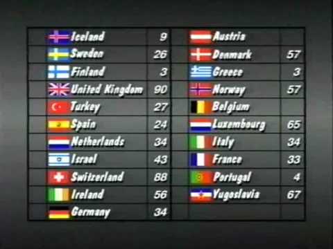 Eurovision 1988 Voting - Part 3/5