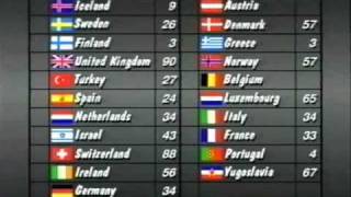 Eurovision 1988 Voting - Part 3/5