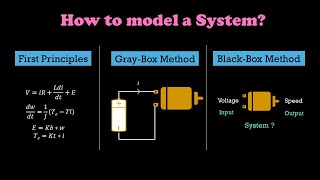 How to model a System? | Part 4 - Control Systems Simplified