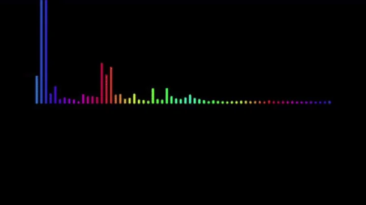 Multimodal Learning & Engagement