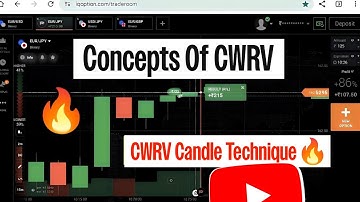 Secrets Of Candle Wick Reading With Volume | CWRV Binary Trading | Binary Options | Shridhar Trader