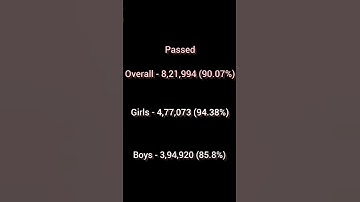 Tamilnadu SSLC Result 2022 Statistics | 10th result | tnresults.nic.in | Trailzz