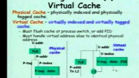 24  More Cache Optimizations   YouTube