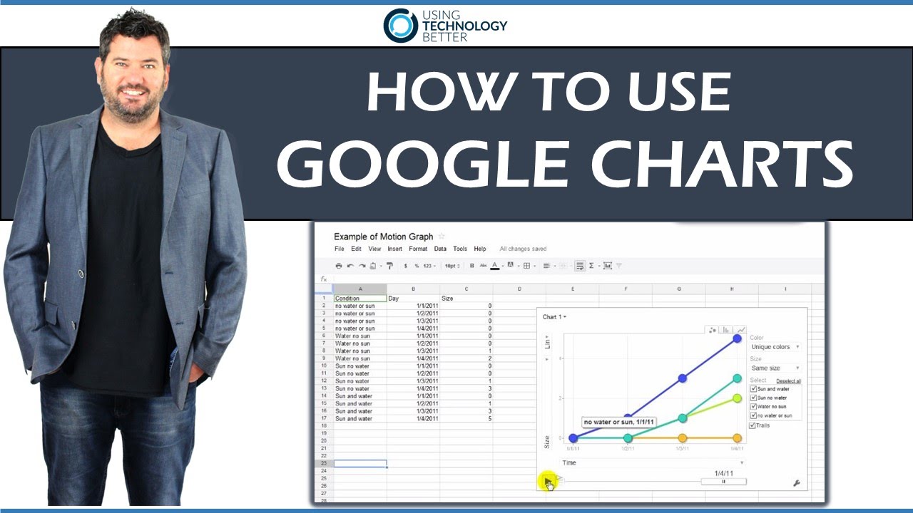 How can I use Google chart?