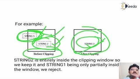 Text clipping - Viewing, Projection & Clipping - Computer Graphics & Virtual Reality