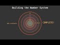 Rational, Irrational, & Complex Numbers Explained | Part - 2