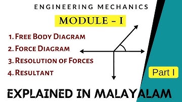 Introduction to Basic Concepts | Statics | Module 1 Part 1 | Engineering Mechanics | Target KTU