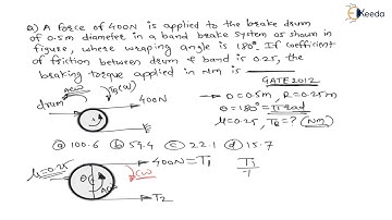 Mastering the Numerical 6: Band brake | Design of Brakes and Clutches | GATE Machine Design