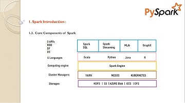 PySpark  | Session-1 | Introduction | Bigdata Online Class