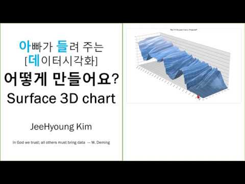 아빠가 들려 주는 [데이터시각화] 어떻게 만들어요 Surface 3D chart