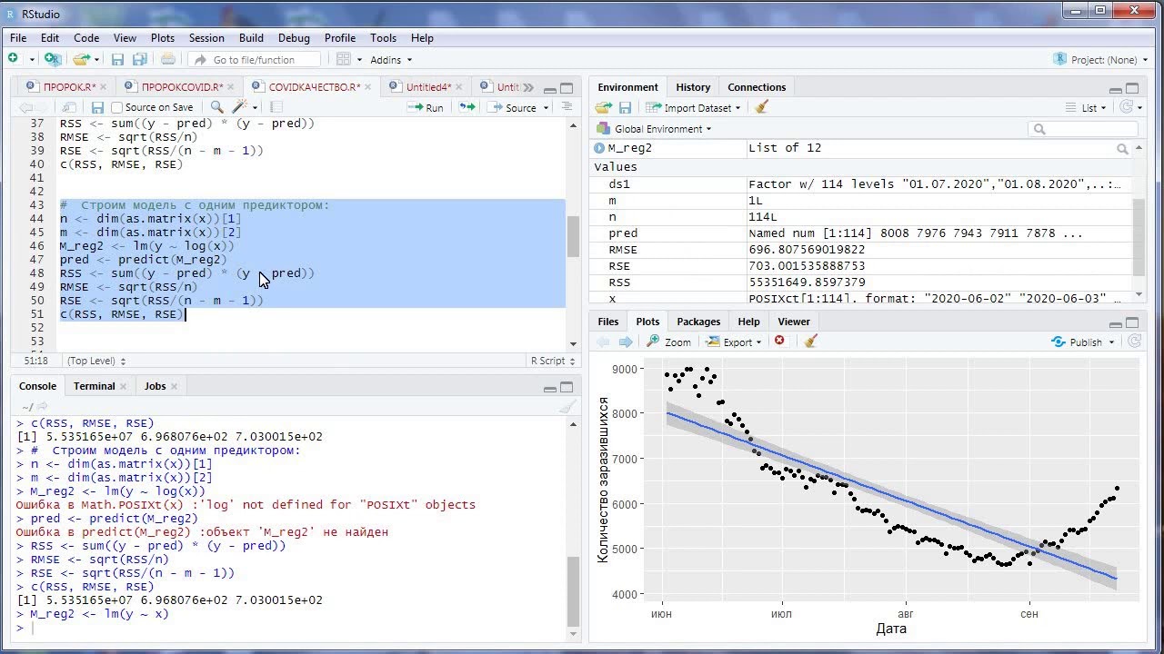 Регрессия r2. Описательная статистика в RSTUDIO.